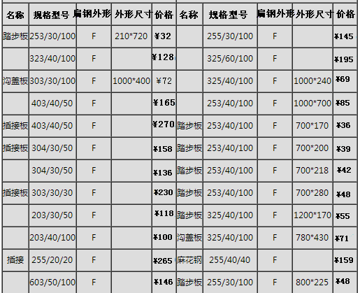 鍍鋅鋼格板常用價格表、規(guī)格表